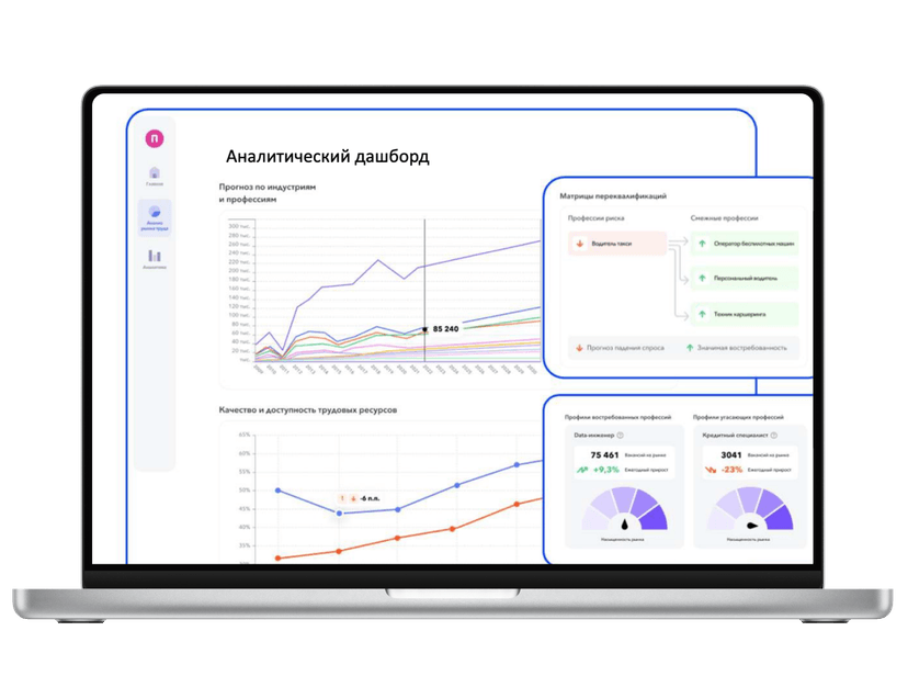 Единая платформа профориентации